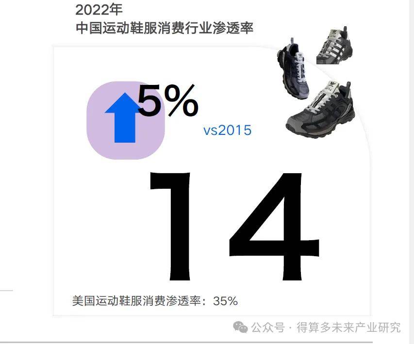 状及趋势（附60页报告）球王会体育运动鞋市场现(图6)