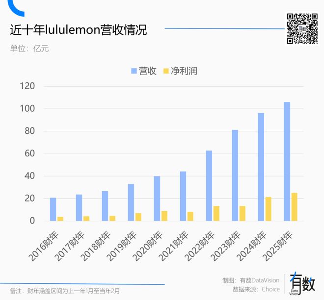 lulemon男人辜负了lu(图10)