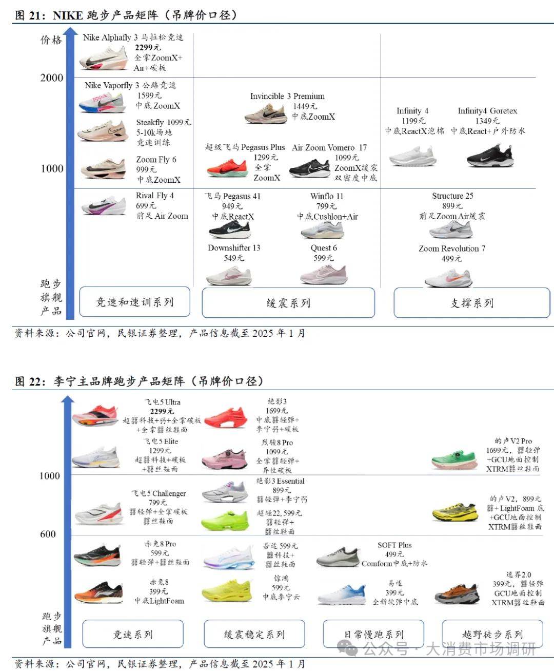 势及前景展望（30页报告）中国运动鞋、服行业发展趋
